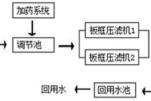 生产废水回收利用装置