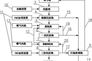 化肥厂废水处理系统