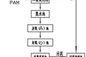 冷轧含油废水的二次破乳处理方法