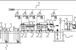 汽轮机生产厂的废水处理系统