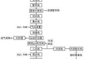 养殖废水处理装置