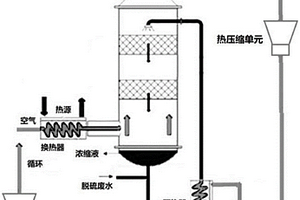热空气变压循环水循环的废水浓缩系统