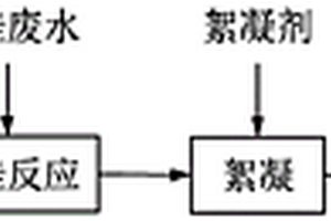 含硅废水的处理方法