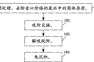 含六价铬废水的处理工艺方法