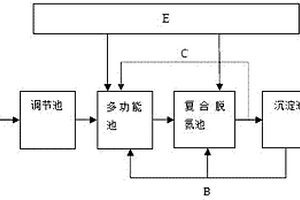 利用微生物处理水煤浆气化废水的方法