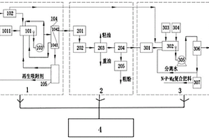 处理含复杂有机污染物及氨氮废水的系统及方法