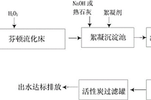 焦化废水深度处理脱碳脱色脱氰的方法及系统