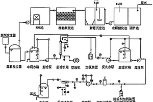 改进的印染废水深度处理工艺