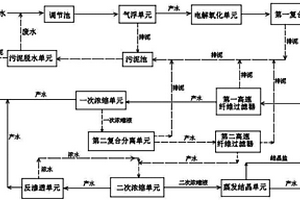 稀土废水的循环处理工艺及系统