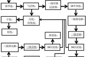 高COD高盐医药中间体化工废水的处理系统及处理方法