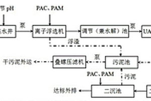 甜叶菊加工废水处理系统