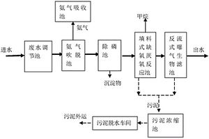 高氮高磷制药废水处理系统