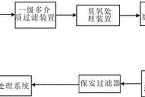 炼油废水深度处理系统