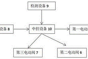 电子束废水处理器出水控制系统