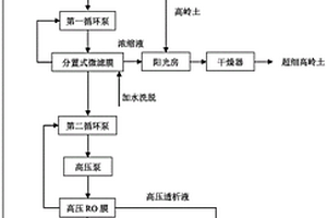 高岭土废水的处理方法