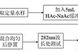 废水中微量十二烷基苯磺酸钠的快速检测和定量方法