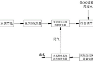 高氟高COD废水的化学-生物联合处理系统及处理方法