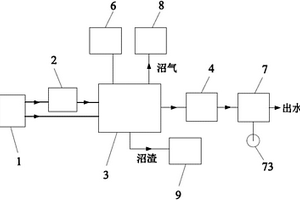 高浓度有机废水及固体废弃物的一体化处理系统及处理方法