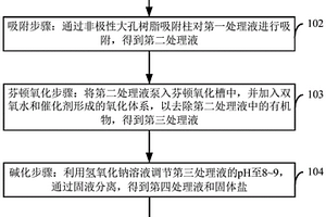 苯甲醚类有机废水的处理方法