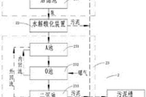 餐厨垃圾废水非膜法处理系统