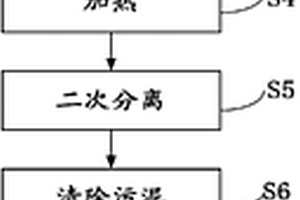 餐厨垃圾资源化处理过程之废水处理方法