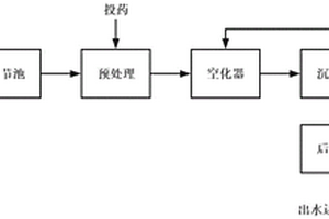 基于水力和超声空化的一体式抗生素废水降解装置