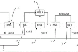 焦化废水生化处理系统以及工艺