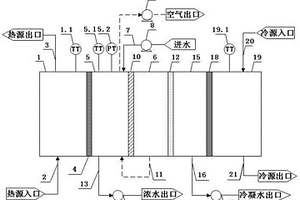 稳压蒸汽回流搅动真空膜蒸馏废水浓缩减量装置