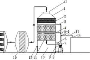 处理废气废水中甲醇的处理系统