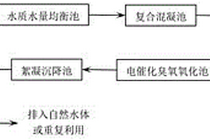 油气资源勘探开发作业废水处理装置