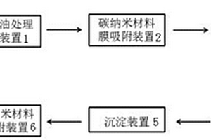 含芳烃废水处理的系统