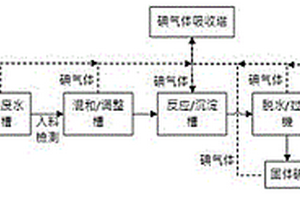 蒸汽提碘法循环回收含碘废水中固体碘的回收方法