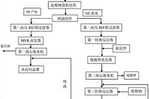 从高含盐废水制取硫酸钾的零排放处理系统