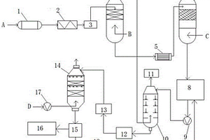 焦化废水用于脱硫脱硝的工艺