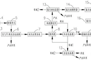 含盐废水的分质结晶系统