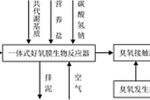 碳纤维生产废水处理工艺方法