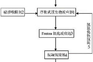 除油后焦化废水的处理方法