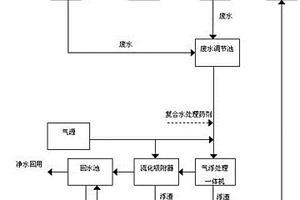 含重金属浮选废水处理及资源化循环回用工艺