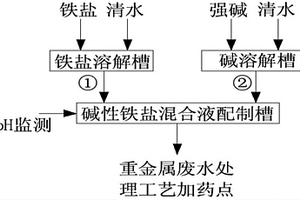 用于重金属废水处理的碱性铁盐混合药剂及其配制方法和应用