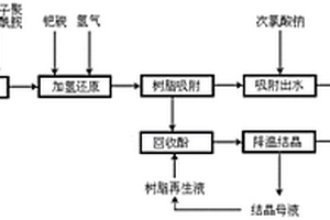 高浓含酚废水的资源化处理方法