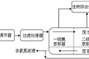 处理废水中高氨氮的多级膜萃取生物综合处理系统及方法