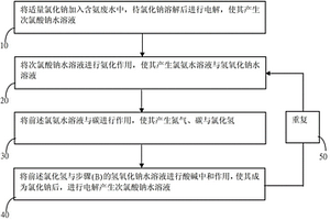 含氨废水分解回收方法