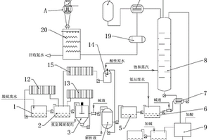 脱硫氨氮废水处理方法