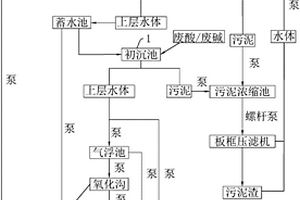 印染废水的循环利用方法