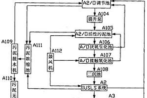 废水回用综合处理方法