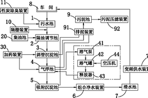 喷织废水循环回用处理系统