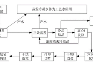 明胶废水回收利用方法及处理系统