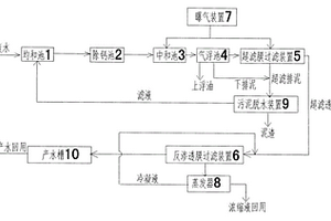 湿法电解锰生产废水的回收装置