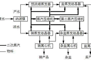 一效四体MVR混盐废水分离装置及分离方法