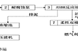 采用ASBR工艺预处理羧甲基纤维素钠生产废水的方法